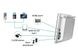 Бездротовий WiFi комплект відеоспостереження на 4 камери з монітором USmart ICK-03w, підтримка Tuya, 2 Мп, FullHD 7729 фото 9