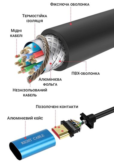 HDMI to HDMI кабель для монітора, телевізора, комп'ютера Rightcable JWD-02, з підтримкою 4K, 1,5м 7741 фото