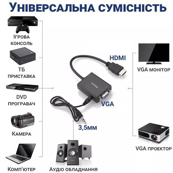 Адаптер, переходник с HDMI на VGA для передачи видео и аудиосигнала Addap HDMI2VGA-01, 1080P