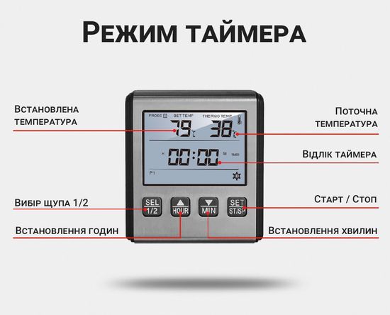 Кухонный цифровой термометр + таймер UChef TP-710s, с 2-мя выносными щупами, сигнализатором, магнитом и программами жарки мяса 7743 фото
