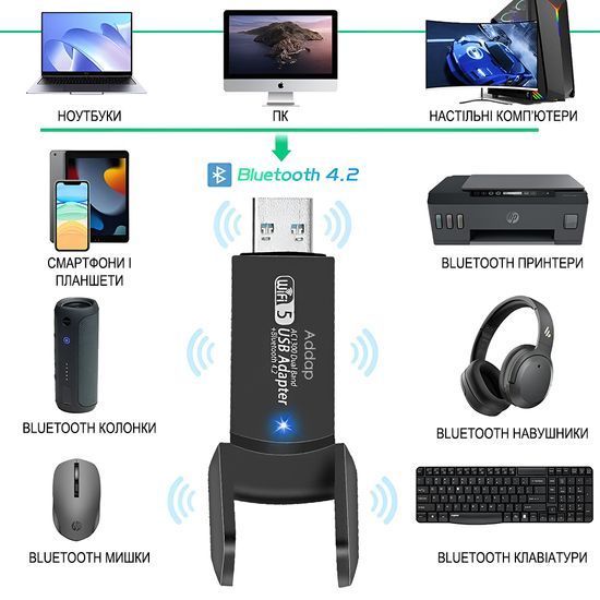 Двохдіапазонний мережевий USB Wi-Fi + Bluetooth адаптер Addap UWA-07 , бездротова мережева карта, 2.4/5GHz, 1300 Mbps 1176 фото