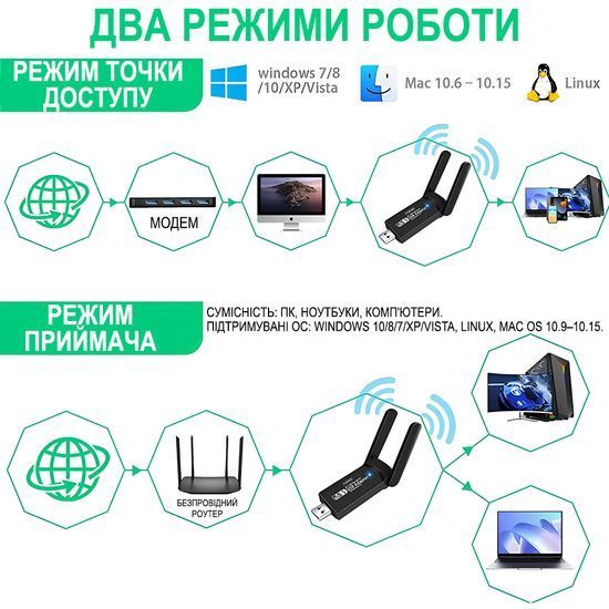 Двохдіапазонний мережевий USB Wi-Fi + Bluetooth адаптер Addap UWA-07 , бездротова мережева карта, 2.4/5GHz, 1300 Mbps 1176 фото