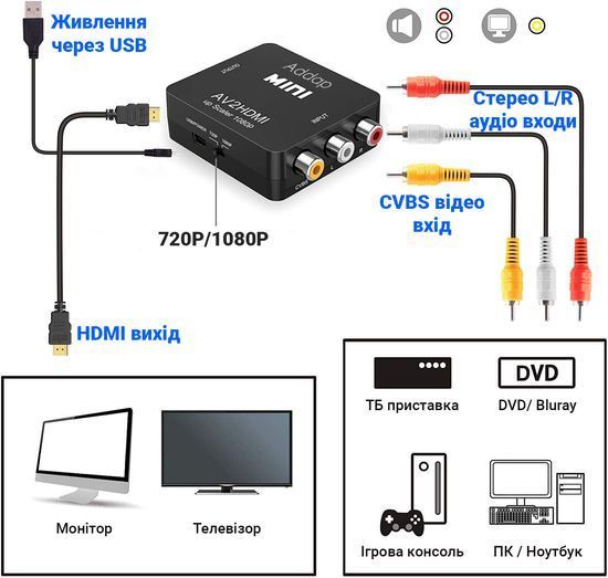 Конвертер відеосигналу AV to HDMI відео + аудіо Full HD 1080P Addap AV2HDMI-01