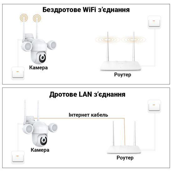 Поворотна вулична WiFi IP камера відеоспостереження USmart OPC-02w, з прожектором та ІЧ підсвіткою, 3 Мп, PTZ, підтримка Tuya 0194 фото
