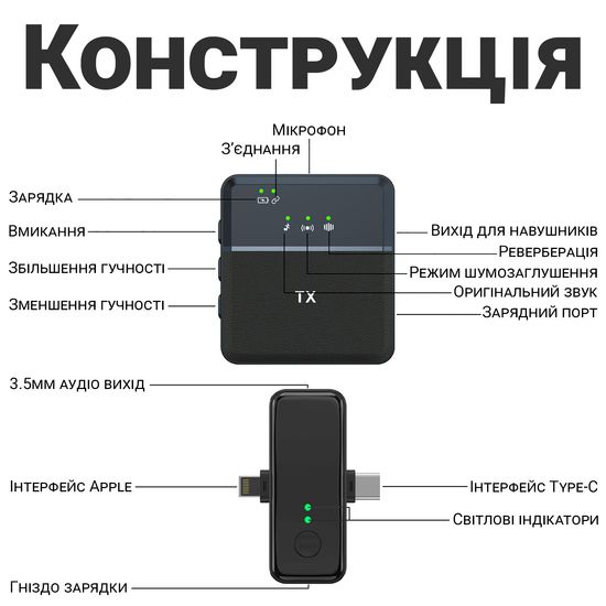 Подвійний бездротовий петличний радіомікрофон Savetek P37-2, універсальна петличка з Lightning та Type-C роз'ємами, для iPhone / Android 1228 фото
