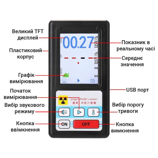 Радиационный дозиметр - радиометр профессиональный Kailishen GB188, счетчик Гейгера, Черный 7341 фото