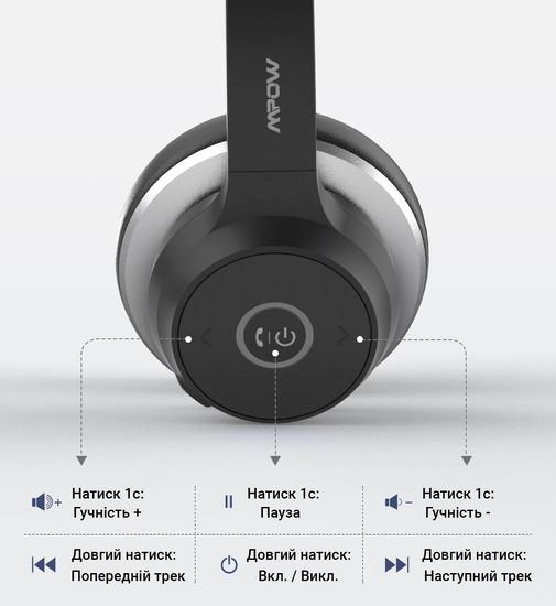 Bluetoth гарнітура для колл центру з мікрофоном Mpow HC5 | стерео навушники для ПК з бездротовим та дротовим підключенням 7620 фото