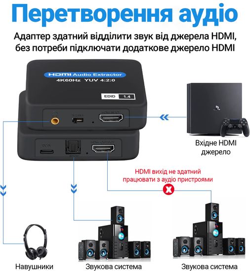 Цифровой HDMI аудио экстрактор, преобразователь звука с HDMI на 3,5мм miniJack и SPDIF 5.1 систему Addap HAE-01, 4K 0198 фото