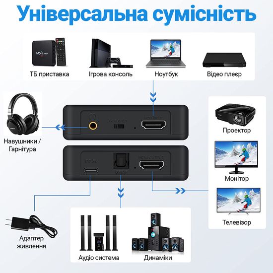 Цифровий HDMI аудіо екстрактор, перетворювач звуку з HDMI на 3,5мм miniJack та SPDIF 5.1 систему Addap HAE-01, 4K 0198 фото