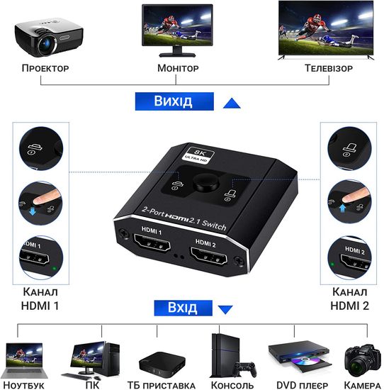 HDMI перемикач на 2 канали Addap HVS-09 | Switch: двопортовий світч з підтримкою 8K / 60Hz 0199 фото