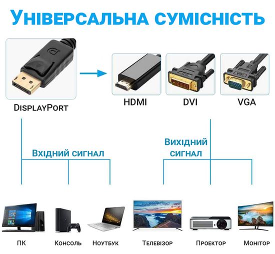 Адаптер / розгалужувач з DisplayPort на HDMI/VGA/DVI порти Addap DPA-01Mix | Перехідник 3в1 для передачі відеосигналу, FullHD 1080P