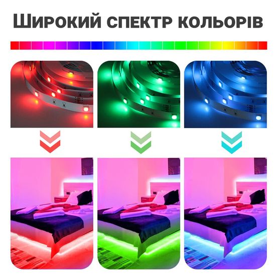 Розумна WiFi світлодіодна стрічка USmart LED Strip 01w, RGB, 5 м, з керуванням зі смартфону, Android/iOS 7720 фото