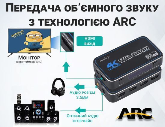 HDMI Комутатор | світч на 4 порти Addap HVS-04, чотиринаправлений відео перемикач 4К, з підтримкою ARC, Black 0176 фото