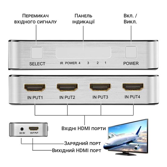 HDMI комутатор | світч на 4 порти Addap HVS-06, чотиринаправлений відео перемикач, 4К, Сірий 7808 фото