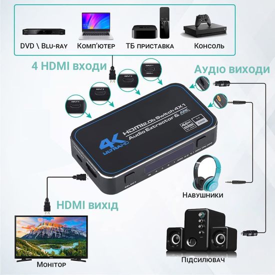 HDMI Комутатор | світч на 4 порти Addap HVS-04, чотиринаправлений відео перемикач 4К, з підтримкою ARC, Black 0176 фото