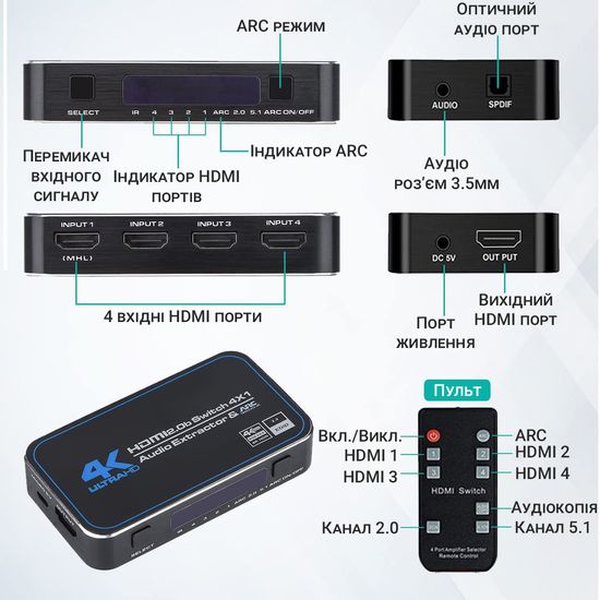 HDMI Комутатор | світч на 4 порти Addap HVS-04, чотиринаправлений відео перемикач 4К, з підтримкою ARC, Black 0176 фото