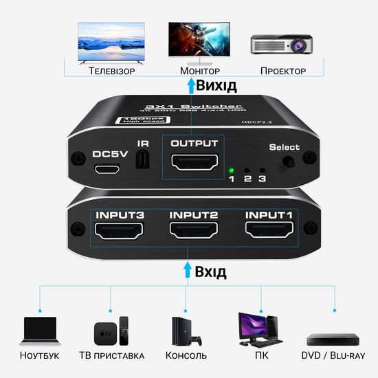 HDMI переключатель на 3 канала Addap HVS-10 | трехпортовый свитч для видеосигнала, 4K / 60Hz 0201 фото