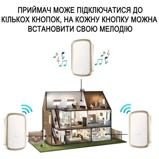 Бездротовий дверний дзвінок Digital Lion WDB-01b, на батарейках, до 300м, white+gold 1273 фото