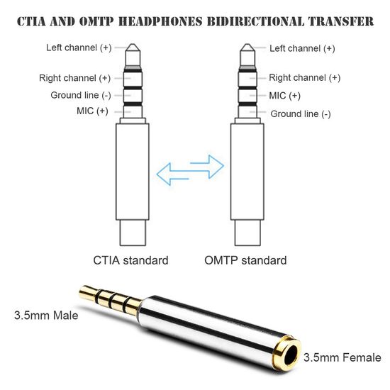 Перехідник Robotsky CTIA - OMTP 3,5 мм для навушників, прямий, 4pin