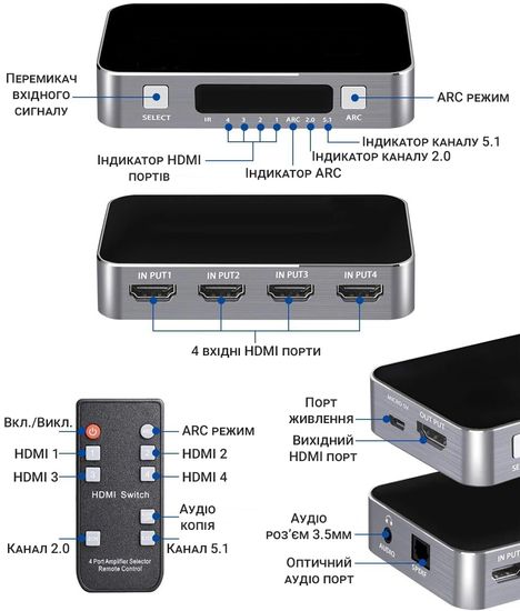 HDMI Комутатор | світч на 4 порти Addap HVS-04, чотиринаправлений відео перемикач 4К, з підтримкою ARC, Silver 7766 фото