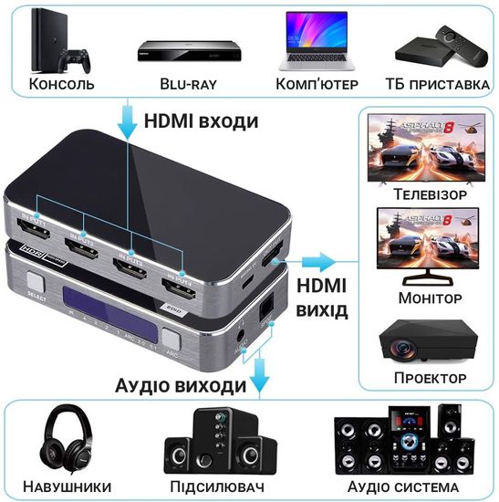HDMI Комутатор | світч на 4 порти Addap HVS-04, чотиринаправлений відео перемикач 4К, з підтримкою ARC, Silver 7766 фото