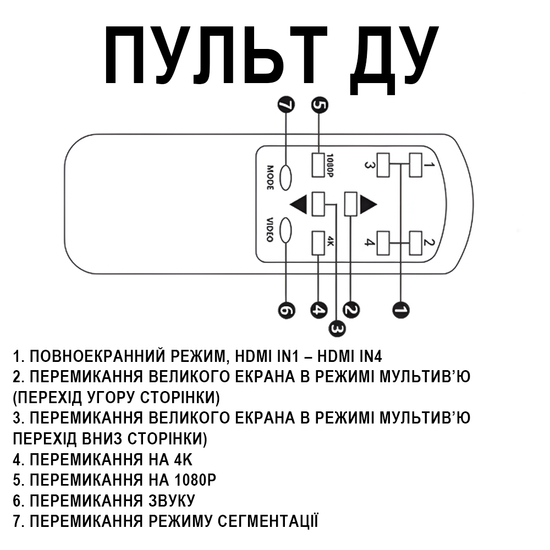 HDMI сплиттер для 4 источников видео на 1 экран Addap HVS-13, мультиэкранный 4K HDMI коммутатор с Quad View, black 1311 фото