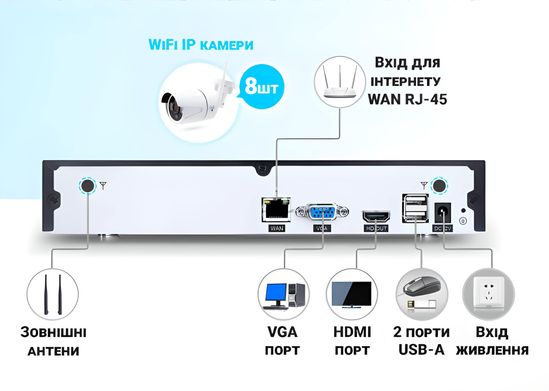 Беспроводной WiFi комплект видеонаблюдения на 8 камер USmart ICK-02w, охранная система для умного дома, поддержка Tuya, FullHD 7727 фото