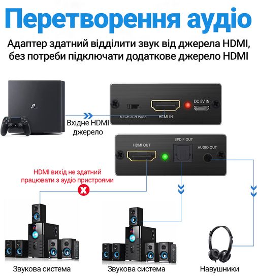 Цифровой HDMI аудио экстрактор Addap HAE-02, конвертер звука с HDMI на оптический SPDIF/Toslink и 3,5 мм miniJack, 4K 0295 фото