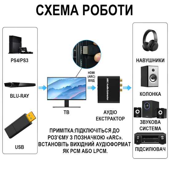 HDMI ARC аудіо екстрактор Addap HAE-04, конвертер звуку з HDMI на RCA / Toslink (SPDIF) / Coaxial / AUX 3.5 мм для ТВ, саундбарів та підсилювачів 1313 фото
