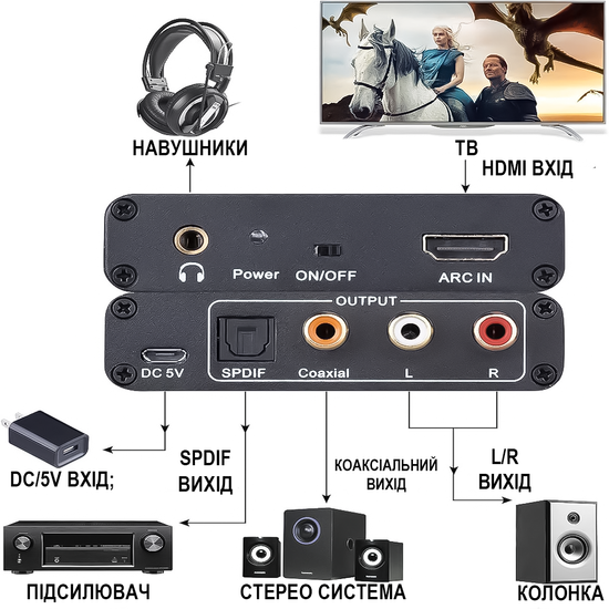 HDMI ARC аудіо екстрактор Addap HAE-04, конвертер звуку з HDMI на RCA / Toslink (SPDIF) / Coaxial / AUX 3.5 мм для ТВ, саундбарів та підсилювачів 1313 фото