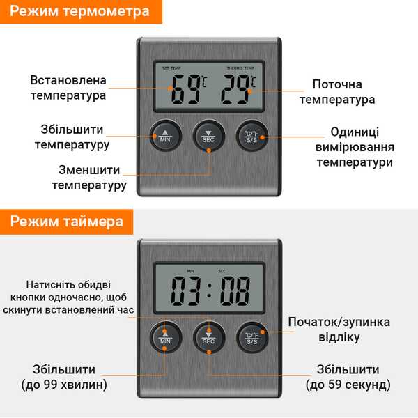Кухонные таймеры и термометры GEFU
