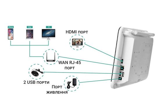Бездротовий WiFi комплект відеоспостереження на 4 камери з монітором USmart ICK-03w, підтримка Tuya, 2 Мп, FullHD 7729 фото
