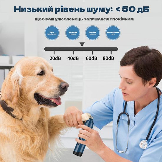 Гриндер для догляду за кігтями собак і кішок iPets NG10, електрична кігтеточка, blue 7448 фото