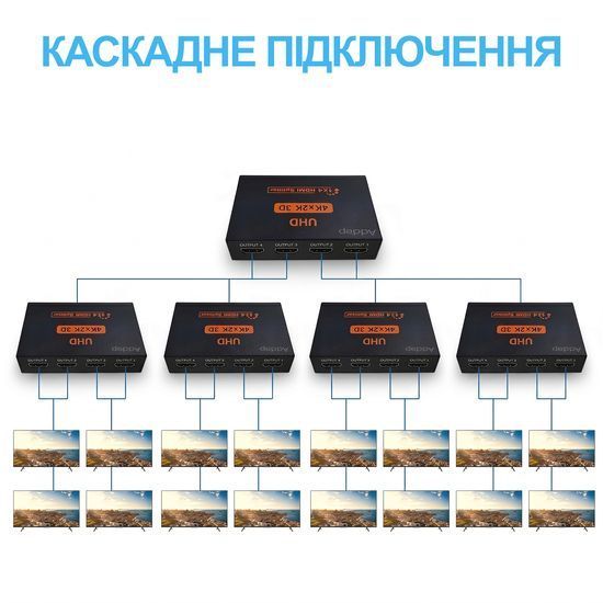 Активный HDMI разветвитель на 4 порта Addap HVS-02, четырехнаправленный видео сплиттер 4К 7583 фото