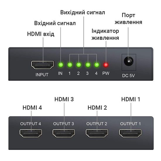 Активный HDMI разветвитель на 4 порта Addap HVS-02, четырехнаправленный видео сплиттер 4К 7583 фото