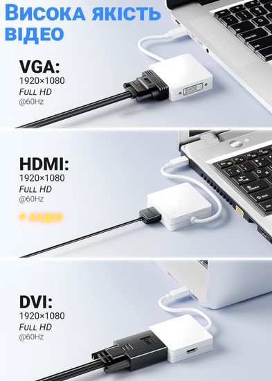 Адаптер / разветвитель с mini Display Port на HDMI/VGA/DVI порты Addap MDPA-01Mix | переходник 3в1 для передачи видеосигнала, FullHD 1080P