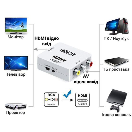 Конвертер відео з цифрового HDMI у аналоговий AV сигнал з підтримкою 1080P роздільної здатності Addap HDMI2AV-01