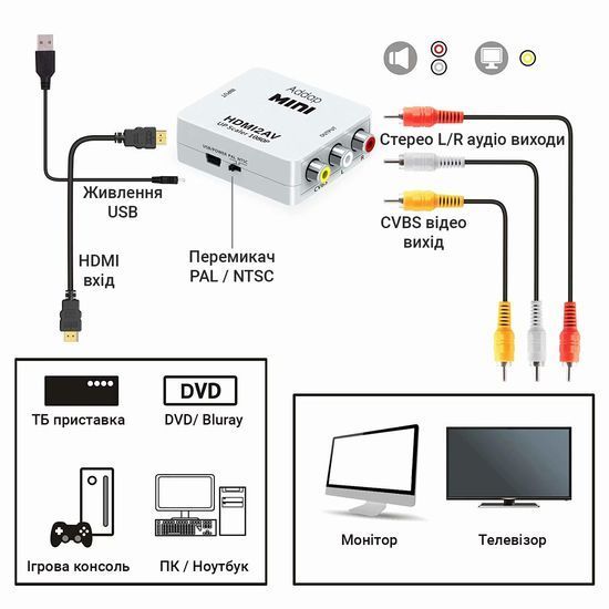 Конвертер відео з цифрового HDMI у аналоговий AV сигнал з підтримкою 1080P роздільної здатності Addap HDMI2AV-01