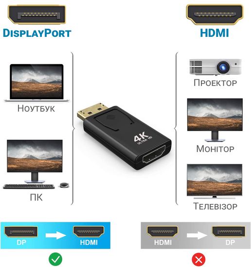 Адаптер, перехідник DisplayPort Male to HDMI Female Addap DP2HDMI-02, для передачі відеосигналу, 4K