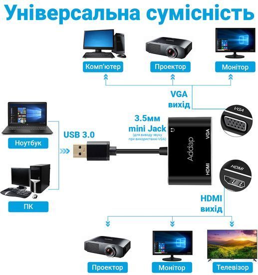 Багатофункціональний USB хаб для ноутбука Addap MH-12 для передачі відео, перехідник з USB 3.0 на 2 порти HDMI + VGA 0210 фото