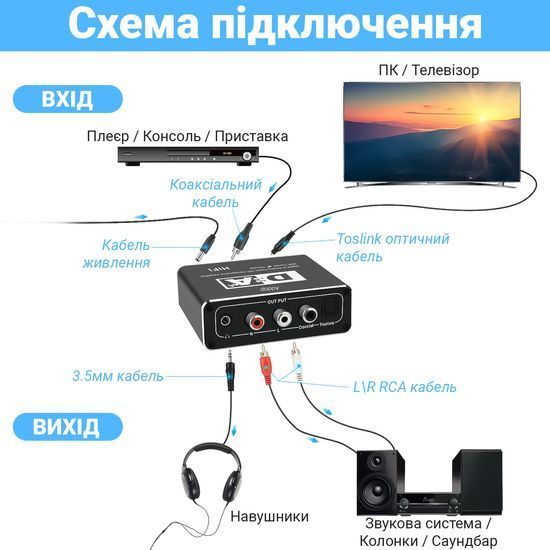 Конвертер звукового сигналу Addap DAC-02, ЦАП-перетворювач аудіо з Toslink (SPDIF) та коаксіального на RCA + mini Jack + SPDIF + коаксіал