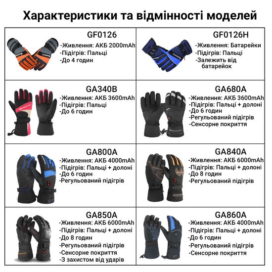 Зимові рукавички з підігрівом лижні uWarm GF0126 з акумуляторами 2000mAh, до 4-х годин, розмір L, сині 3692 фото