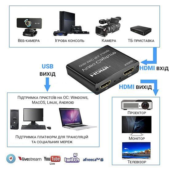 Внешняя карта видеозахвата HDMI - USB для стримов, записи экрана Addap VCC-03, для ноутбука, ПК 7737 фото