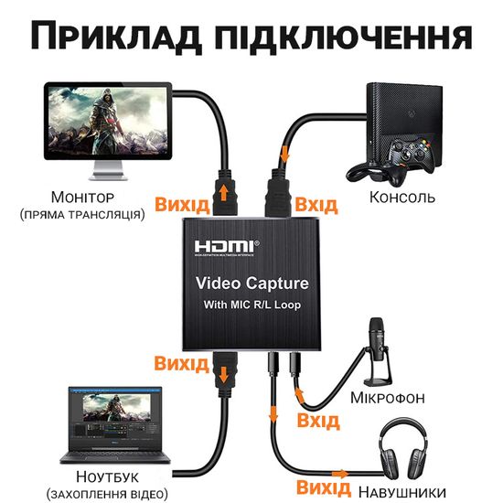 Зовнішня карта відеозахоплення HDMI - USB для стрімів, запису екрана Addap VCC-03, для ноутбука, ПК 7737 фото