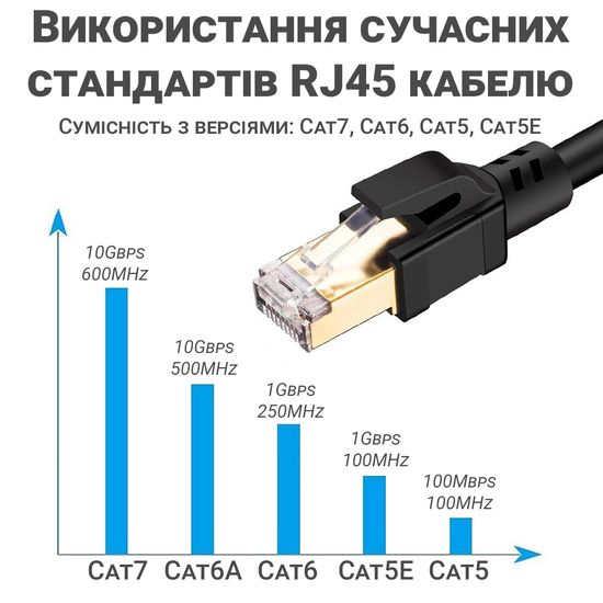 Розгалужувач - спліттер на 3 роз'єми Addap ES-01, для з'єднання через RJ45 Ethernet порт 0086 фото