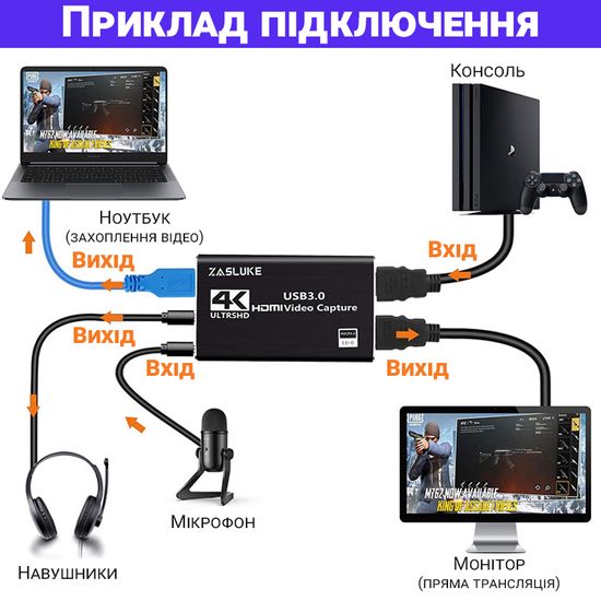 Внешняя карта видеозахвата для записи, стриминга и оцифровки видео на 2 монитора Addap VCC-04 | USB 3,0, HDMI Loop out, 4K 7738 фото