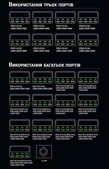 9в1 Багатопортовий зарядний пристрій Addap MCS-M1, док-станція для зарядки на 4 Type-C + 4 USB-A + бездротова панель, 120W 1122 фото