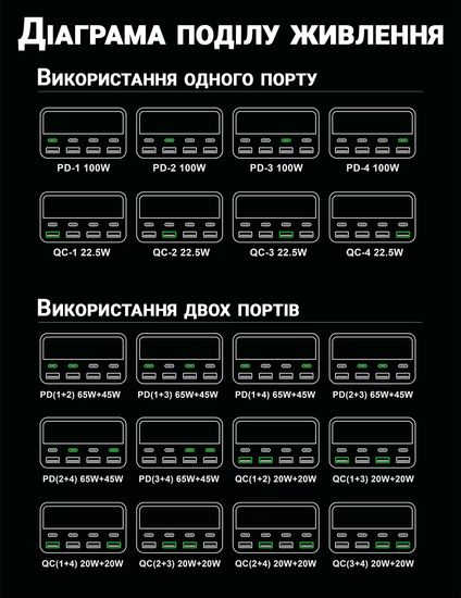 9в1 Багатопортовий зарядний пристрій Addap MCS-M1, док-станція для зарядки на 4 Type-C + 4 USB-A + бездротова панель, 120W 1122 фото