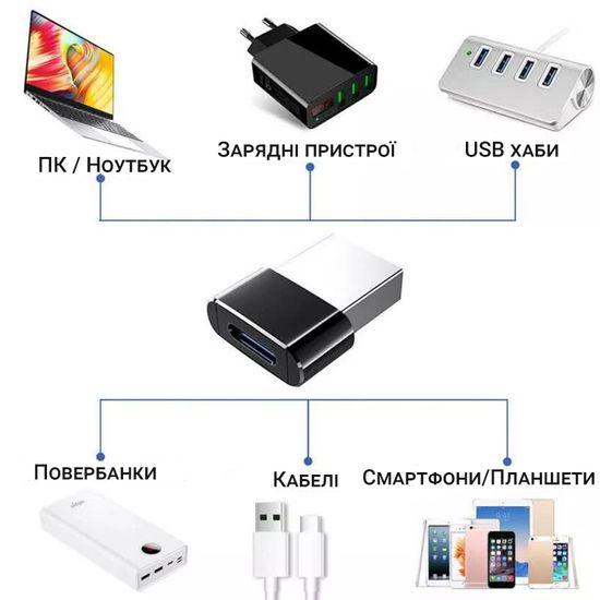 Перехідник USB-C Female на USB-A Male для смартфона Addap UC2A-01, OTG адаптер, 2 шт 1160 фото