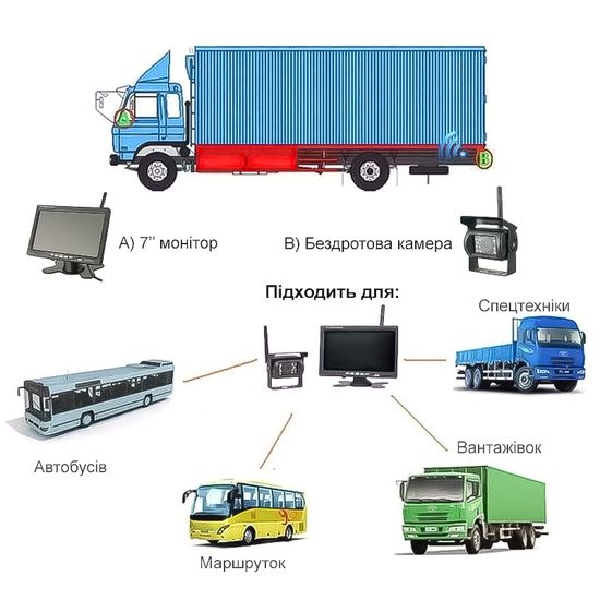 Безпровідна камера заднього виду з монітором 7" дюймів і камерою Podofo K0081, паркувальний комплекс для вантажних авто 6857 фото